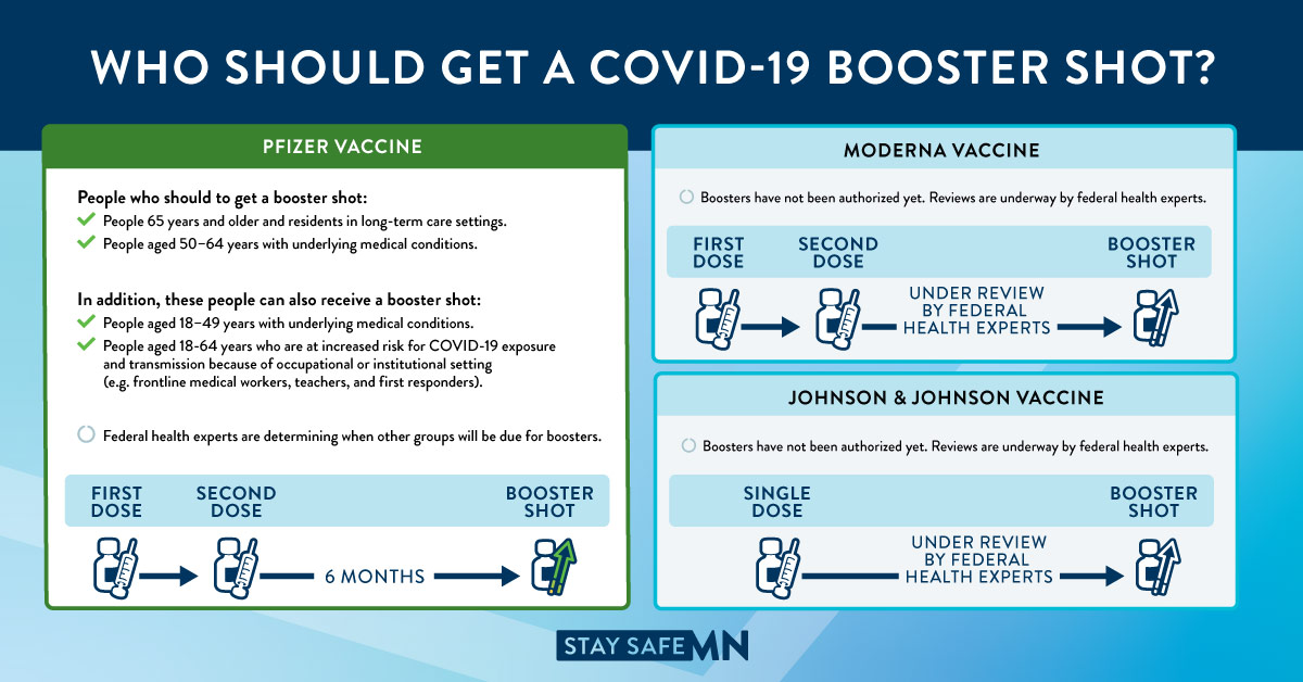 who-should-get-a-covid-booster-shot-wide